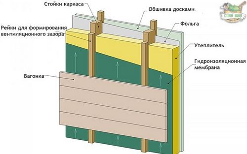 Строительство каркасной перегородки в бане-срубе: порядок работ