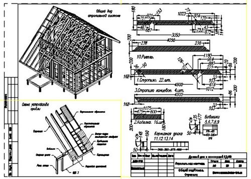 Строительство каркасных домов: технология, руководство, фото, видео