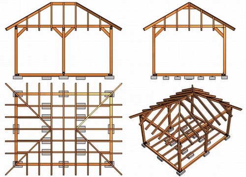 Стропильная система четырехскатной крыши