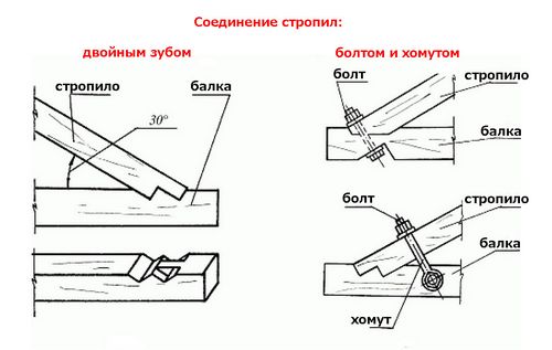 Стропильная система своими руками: нюансы при установке (видео)