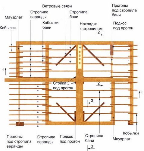 Стропильная система своими руками: нюансы при установке (видео)