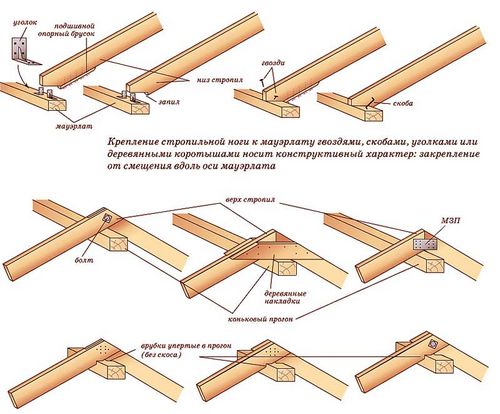 Стропильная система своими руками: нюансы при установке (видео)