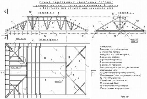 Стропильная система вальмовой крыши, схема