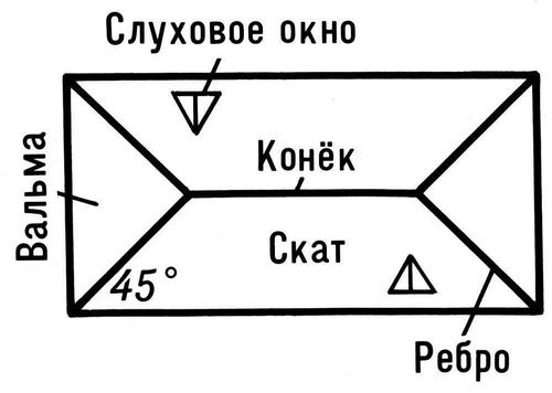 Стропильная система вальмовой крыши: схема устройства, расчет, фото