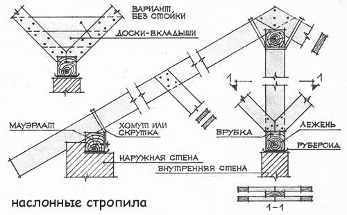 Стропильные конструкции своими руками: особенности монтажа (видео)