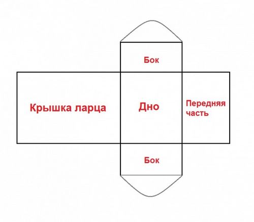 Сундук своими руками