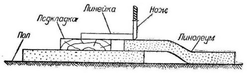 Сварка линолеума в домашних условиях - обзор технологий