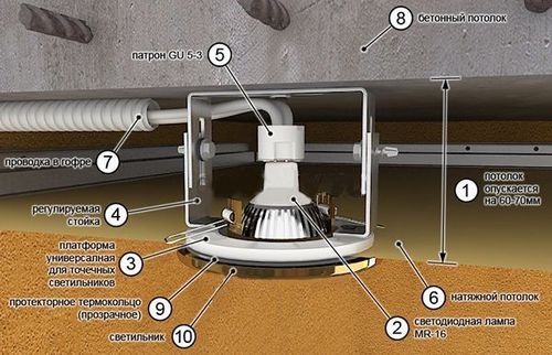 Светильники для натяжных потолков на кухне: фото и видео-инструкция по установке люстр своими руками