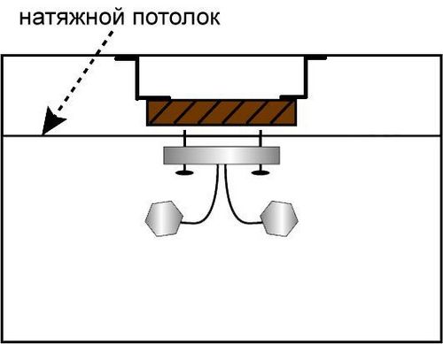 Светильники для натяжных потолков на кухне: фото и видео-инструкция по установке люстр своими руками