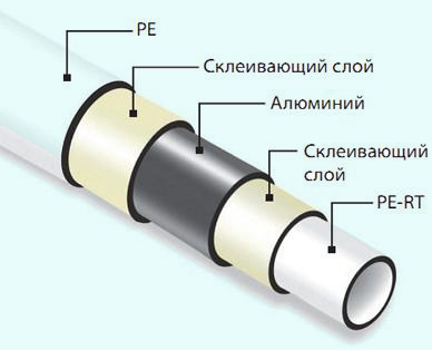 Технология монтажа металлопластиковых труб своими руками