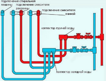 Технология монтажа металлопластиковых труб своими руками