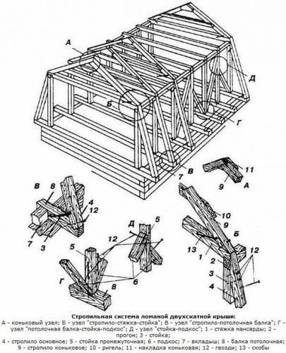 Технология строительства мансардных крыш.
