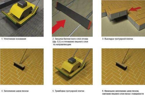 Технология укладки тротуарной плитки на песок своими руками: советы профессионалов