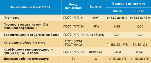 Технология утепления фасада пенополистиролом своими руками: видео, советы