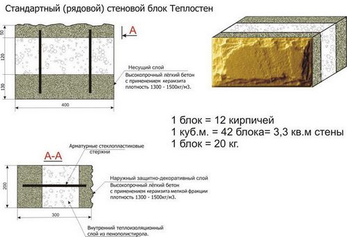 Теплоблок: фото, технические характеристики, отзывы, видео