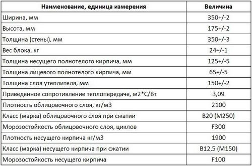 Теплоблок: фото, технические характеристики, отзывы, видео