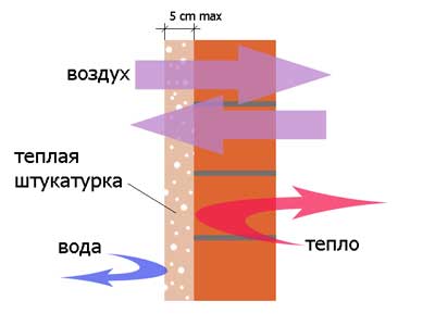 Теплоизолирующая штукатурка