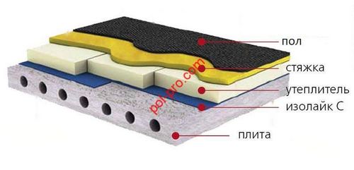 Теплоизоляция пола своими руками - бетонные и деревянные полы