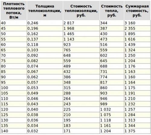 Теплоизоляция трубопроводов отопления