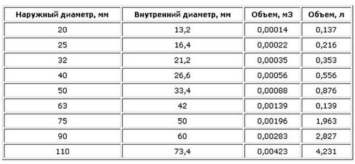 Теплоноситель для системы отопления загородного дома: выбор