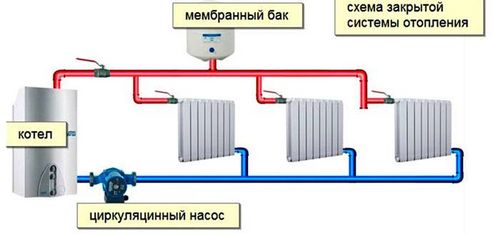 Теплоноситель для системы отопления загородного дома: выбор