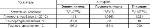 Теплоноситель для системы отопления загородного дома: выбор