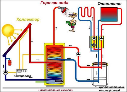 Теплоноситель для системы отопления загородного дома: выбор