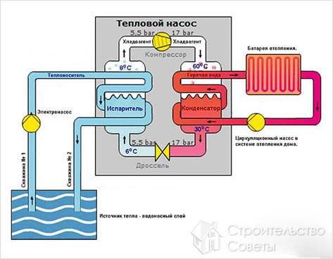 Тепловой насос своими руками - как сделать тепловой насос