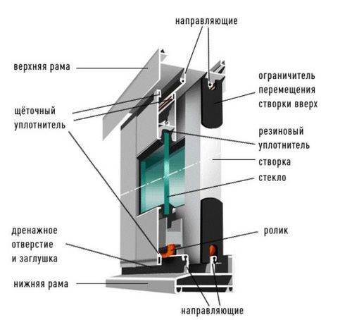 Чем лучше застеклить балкон или лоджию?