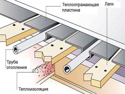 Теплый дом в деревянном доме: особенности расчета и монтажа