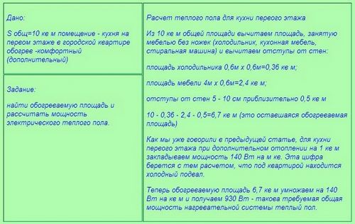 Теплый пол электрический своими руками - как сделать монтаж самостоятельно