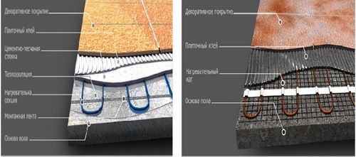 Теплый пол электрический своими руками - как сделать монтаж самостоятельно