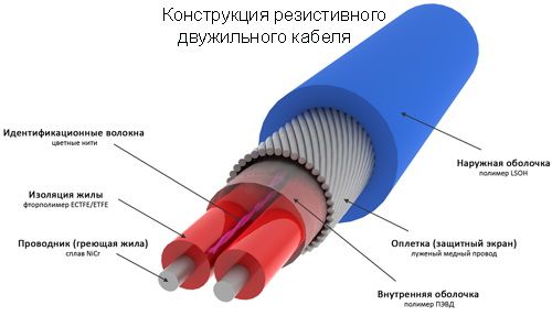 Теплый пол: какой лучше выбрать в квартиру