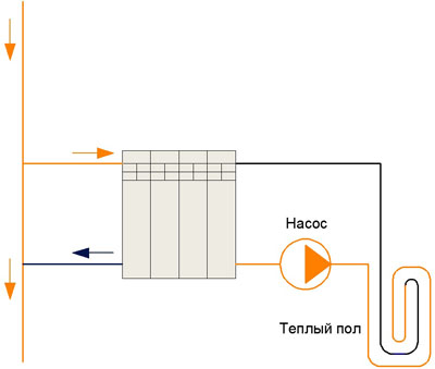 Теплый пол от центрального отопления в квартире