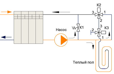 Теплый пол от центрального отопления в квартире