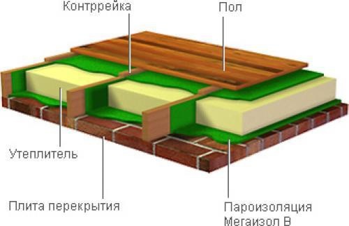 Теплый пол под ламинат своими руками: инструкция, схемы (видео)