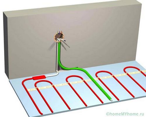 Теплый пол под линолеум на деревянный пол: нюансы монтажа