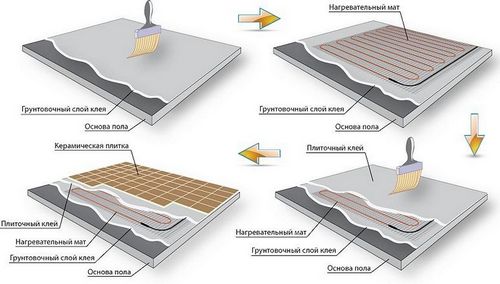 Теплый пол под плитку - выбор и установка своими руками