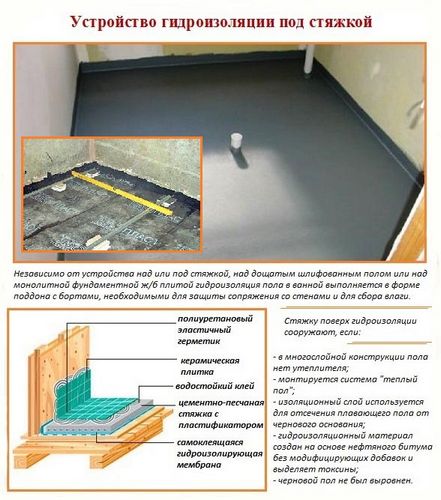 Теплый пол в ванной комнате своими руками - подготовка и монтаж