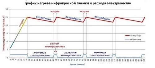 Теплый пол: водяной, электрический, отзывы, обзор систем