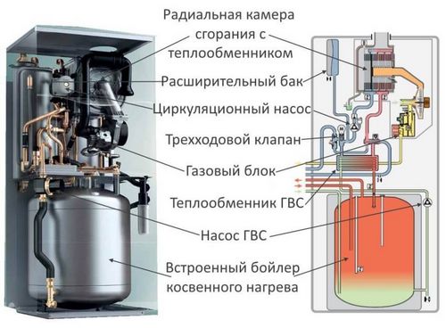 Теплый водяной пол своими руками от газового котла в доме: схемы подключения к системе отопления, как правильно подключить в квартире