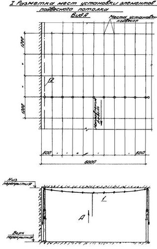 Типовая технологическая карта (ТТК). Устройство подвесного потолка из литых декоративных гипсовых плит по металлическому каркасу