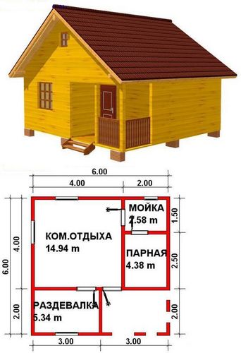 Типовые проекты бань 4х6 и 6х6