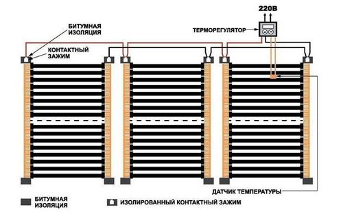 Тёплый плёночный пол: отзывы, расход электроэнергии, монтаж