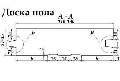 Толщина доски для пола - какую необходимо выбрать