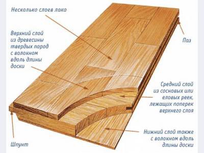 Толщина доски для пола - какую необходимо выбрать