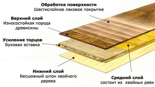 Толщина паркетной доски для пола с подложкой и без: какой должна быть?