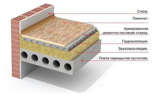 Толщина стяжки для пола - выбор, описание, советы!