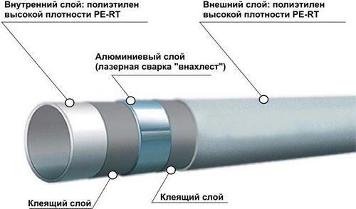 Трубы для теплого водяного пола - типы и расчет количества