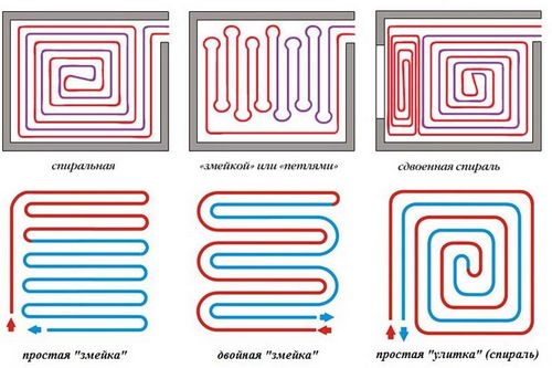 Трубы для теплого водяного пола - типы и расчет количества